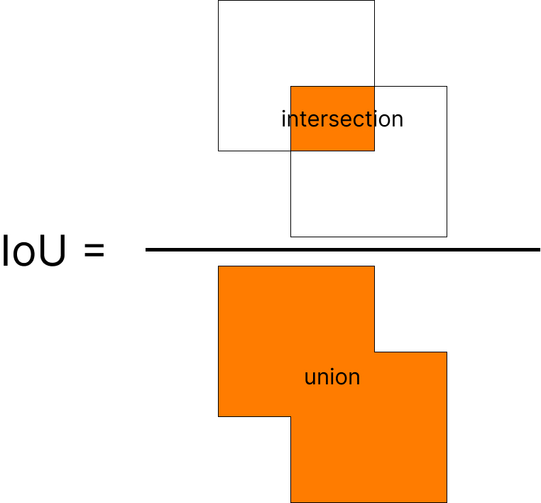 The History Of YOLO The Origin Of The YOLOv1 Algorithm SuperAnnotate the-history-of-yolo-the-origin-of-the-yolov1-algorithm-superannotate